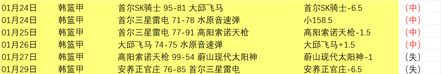 克萊重返大,通中心心情,舒畅,皇冠体育app下载,皇冠体育官网,澳门皇冠体育,bet皇冠体育在线