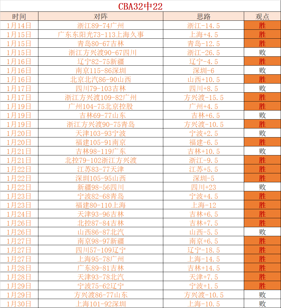 拜仁友谊赛,狂胜罗塔赫,埃根业余队,皇冠体育app下载,皇冠体育官网,澳门皇冠体育,bet皇冠体育在线