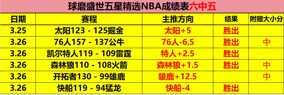 大乐透期号,专家推荐,德乙稳场质,皇冠体育app下载,皇冠体育官网,澳门皇冠体育,bet皇冠体育在线