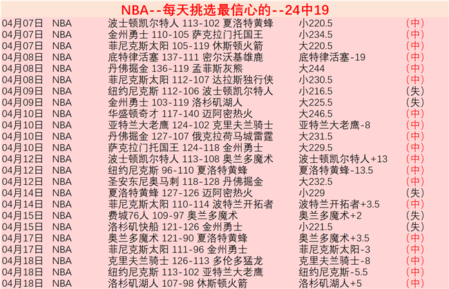 大乐透期号,专家推荐,杨毅点评中,皇冠体育app下载,皇冠体育官网,澳门皇冠体育,bet皇冠体育在线