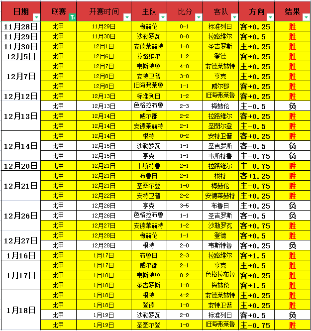 专栏,胜负总分解,内附专家大,皇冠体育app下载,皇冠体育官网,澳门皇冠体育,bet皇冠体育在线