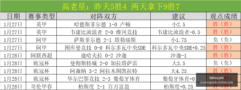 皇冠体育,下载皇冠体,下载突发变,皇冠体育app下载,皇冠体育官网,澳门皇冠体育,bet皇冠体育在线
