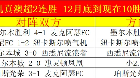 大乐透期号专家推荐：5天胜4天胜6次对决胜负分析