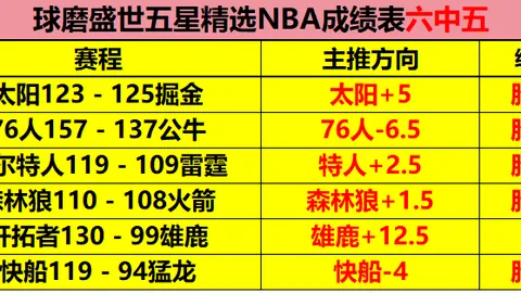 大乐透期号专家推荐：德乙稳场质合分析前区十码